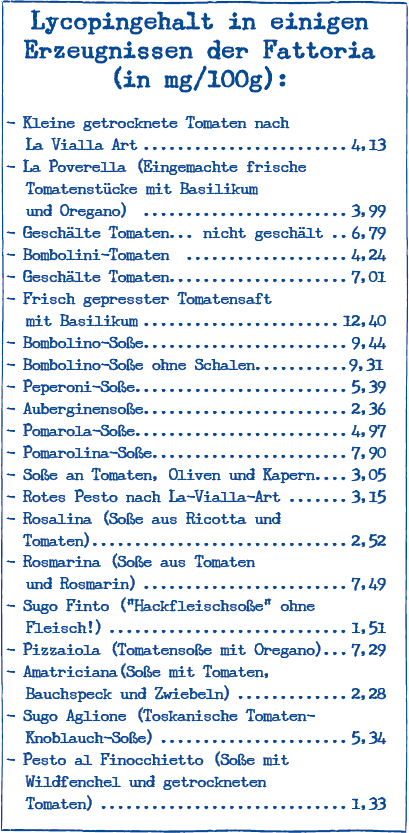Lycopen-Gehalt in den Soßen der Fattoria La Vialla Lycopen-Gehalt in den Soßen der Fattoria La Vialla