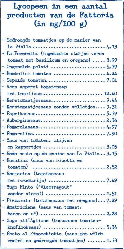 Het licopeengehalte in de sauzen van Fattoria La Vialla