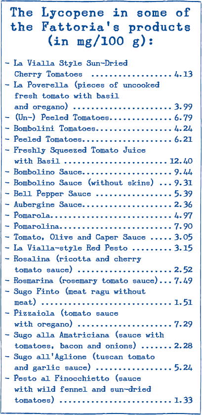 The lycopene content of Fattoria La Vialla’s sauces